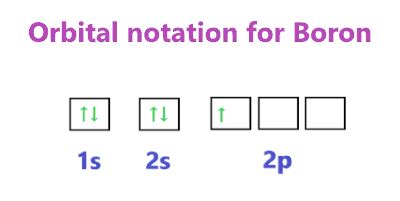 orbital diagram boron